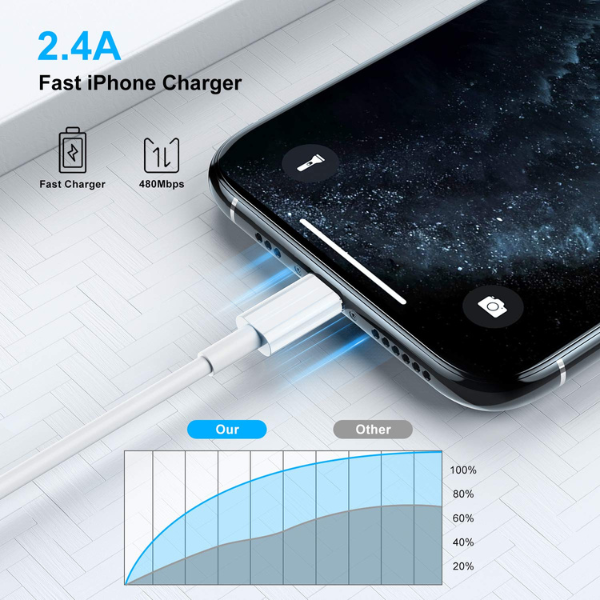 iPhone Charger Cable MFi Lightning to USB – 1m